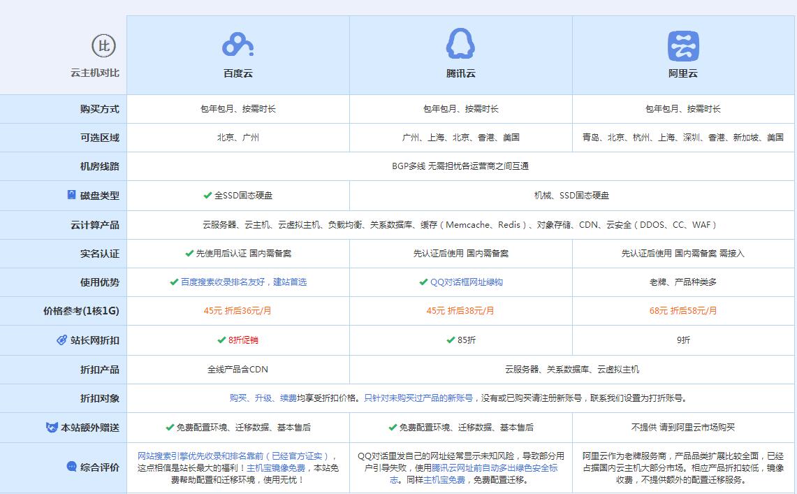 乐安云主机代理对比.jpg